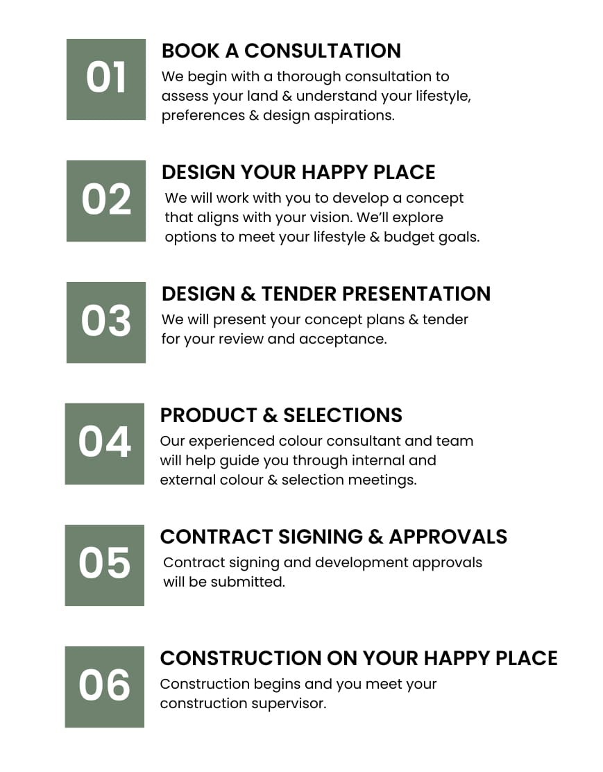 Design Your Happy Place Process