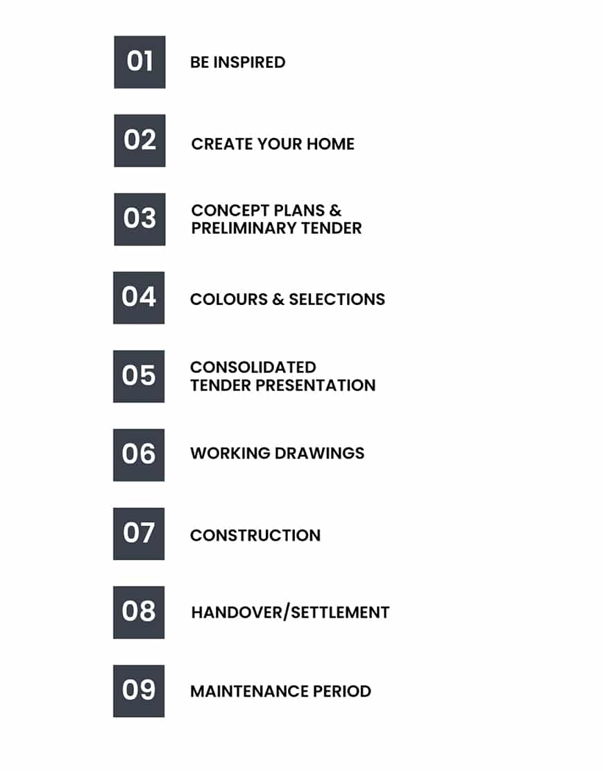 Our-Process-Steps